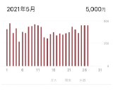 料金詳細表示機能画面
